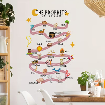 La Route des Prophets