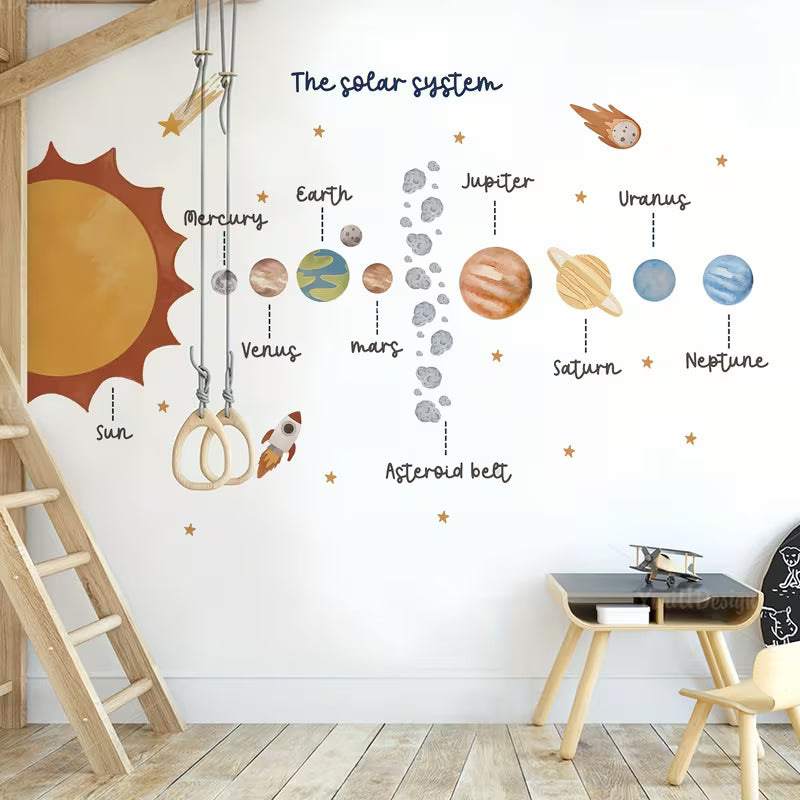 Notre System Solaire