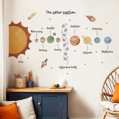 Notre System Solaire