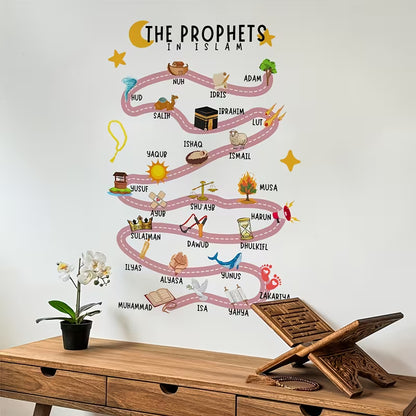 La Route des Prophets