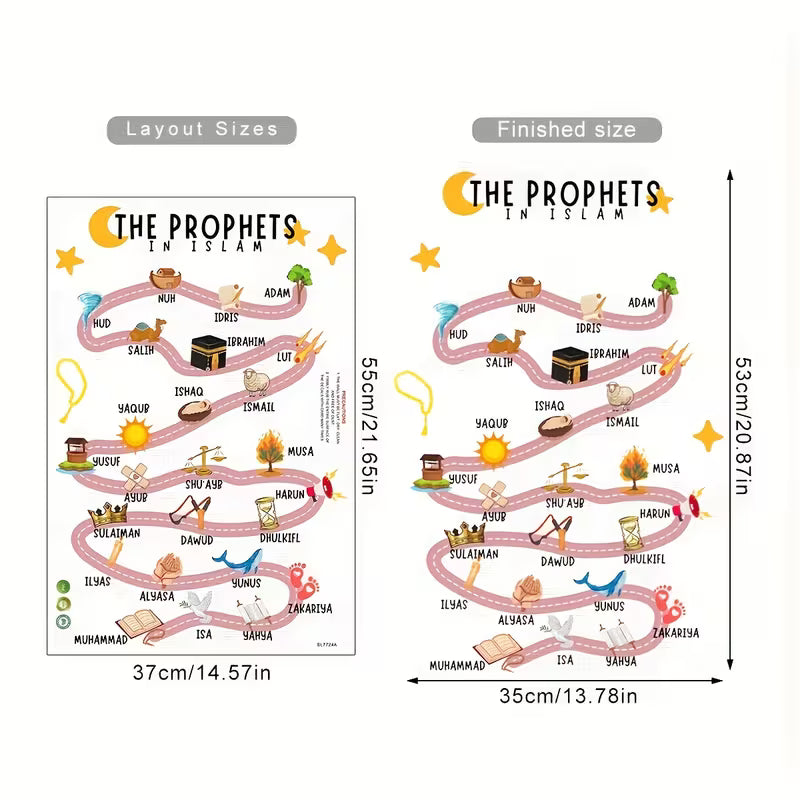 La Route des Prophets